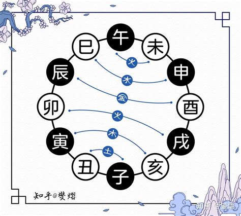 酉辰合|图解十二地支：三合局、六合局、六冲、六害、相刑